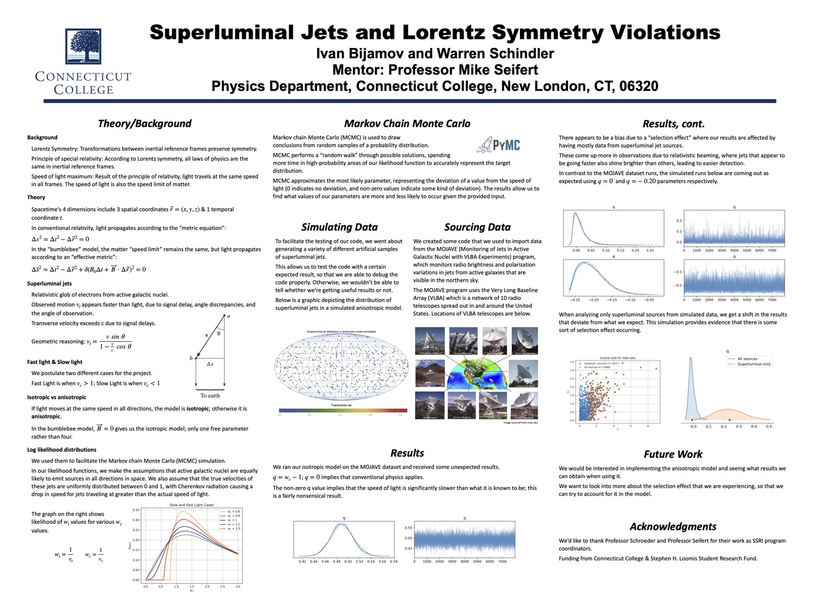 SSRI 2025 poster